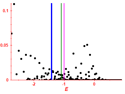 Strength function